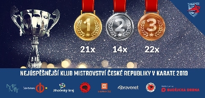 NEJÚSPĚŠNĚJŠÍ KLUB MISTROVSTVÍ ČR 2019